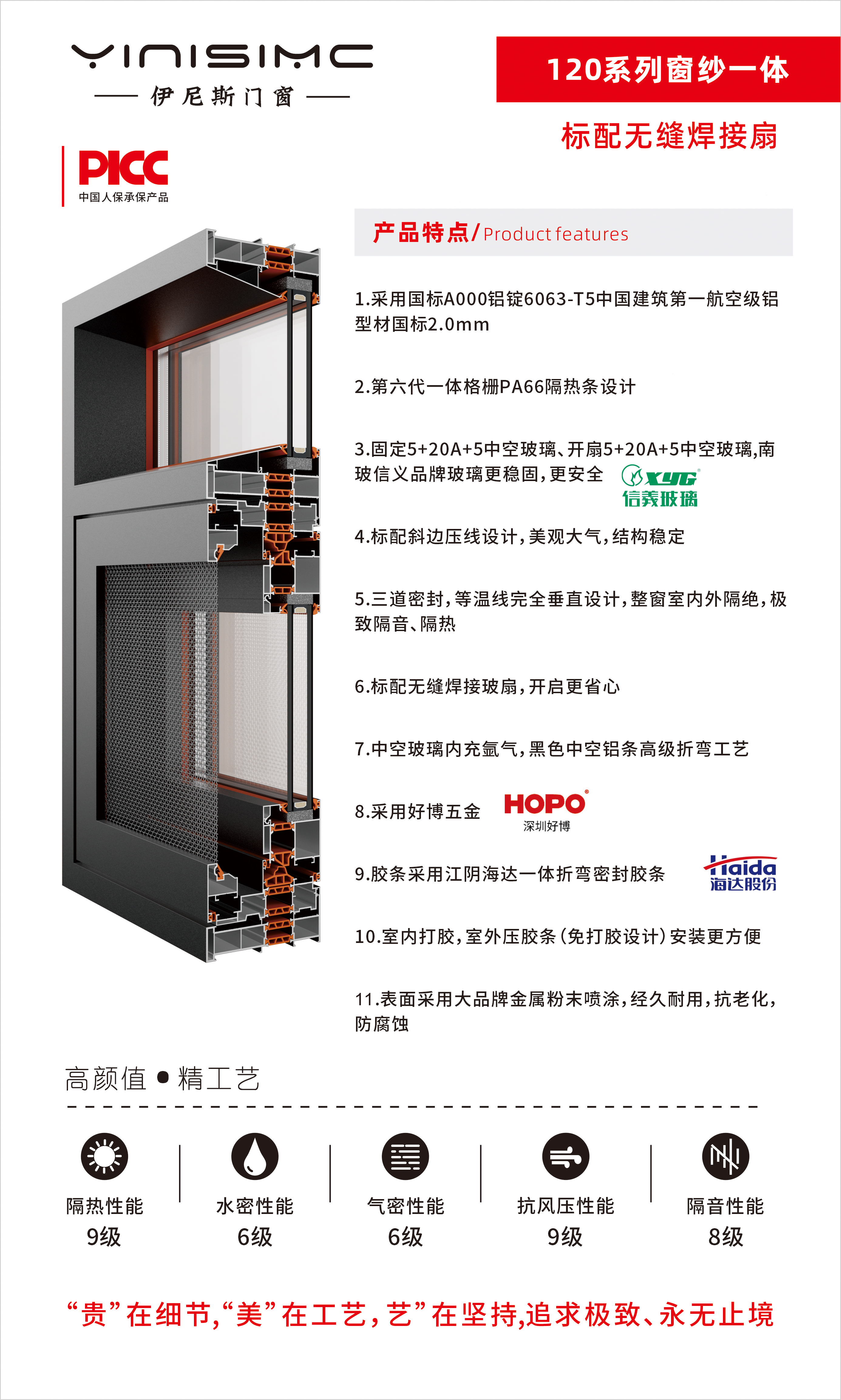 120系列窗纱一体