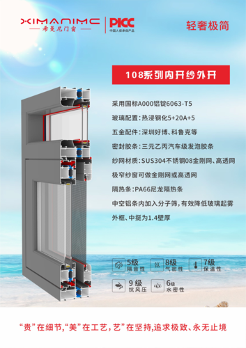 108系列内开纱外开