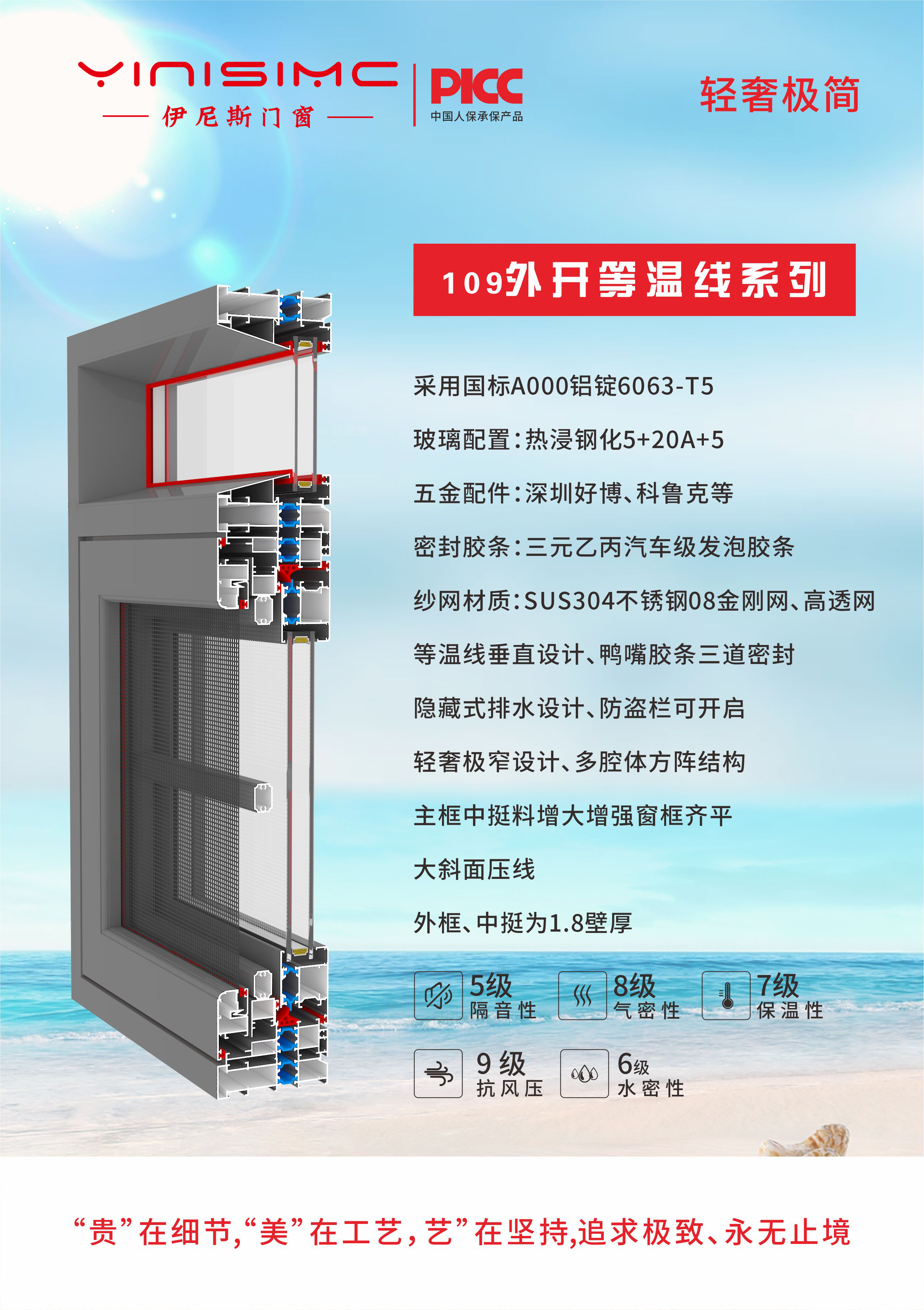 109外开等温线系列
